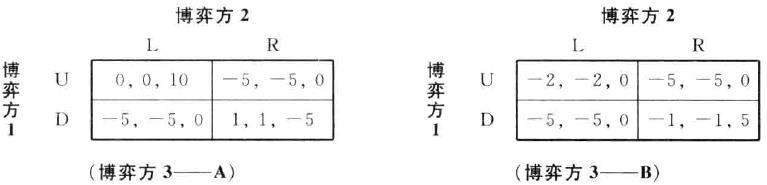 【博弈论笔记】第二章 完全信息静态博弈